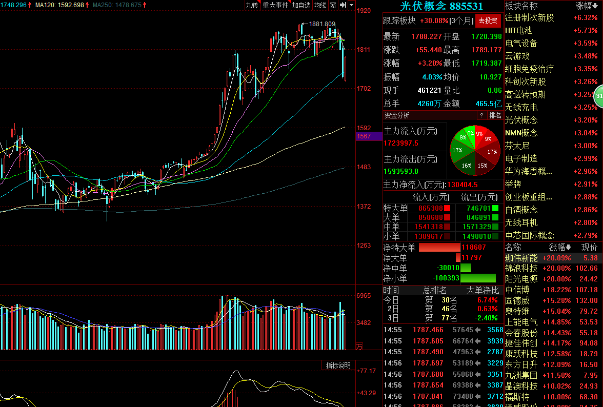 十四五是哪一段时间 bb2c76ffff7d47299c2a769d8dcc3463.png