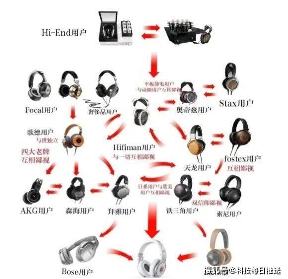 HiFiMAN|30万的耳机，听起来什么感觉？