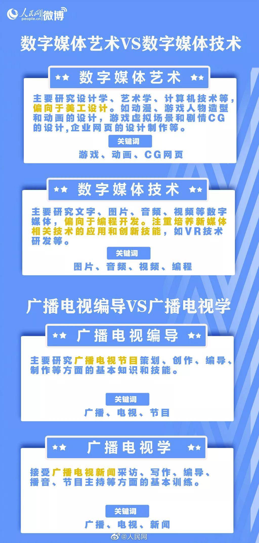 or|这些名称相似却大不相同的专业，你真的分得清吗？