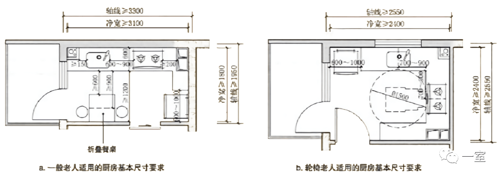 什么是住宅适老化设计?_生活空间