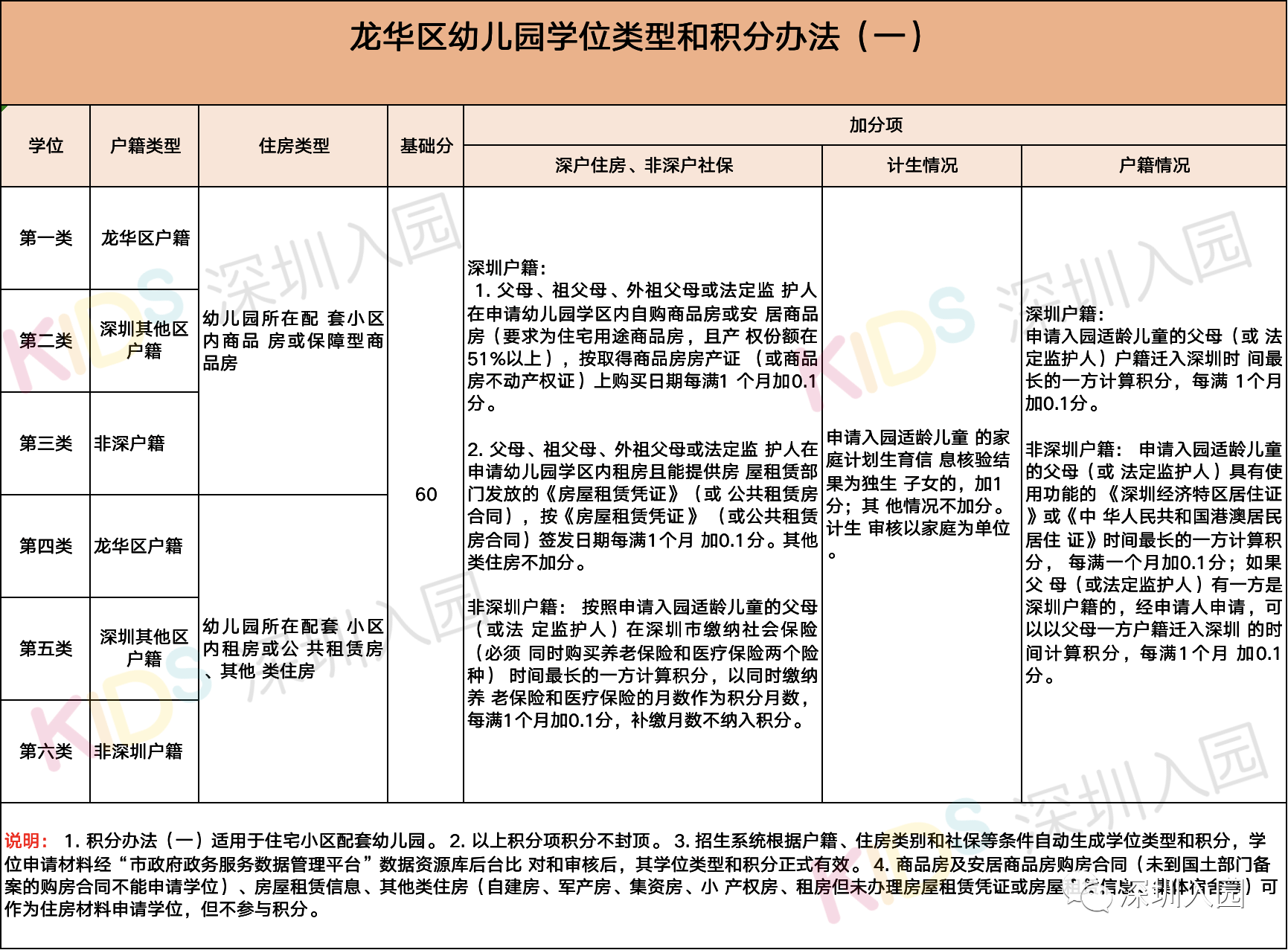 上海房地产税变更户籍人口_上海夜景(3)