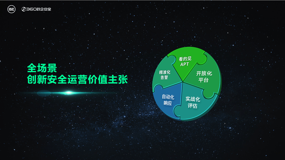 360本地安全大脑暨安全运营基础设施重磅来袭，全力应对高位安全挑战-科记汇