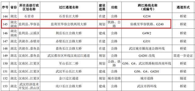 监利与华容的gdp对比_2020年湖北县市域区经济排名对比 前20强