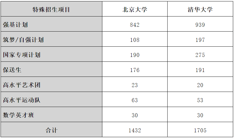 2020新生人口数量公布_我国新生人口数量变化(3)