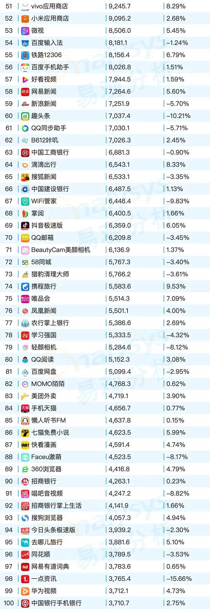 易观app排行榜_易观发布同城即时速递服务类APP榜单闪送多维度优势获肯定