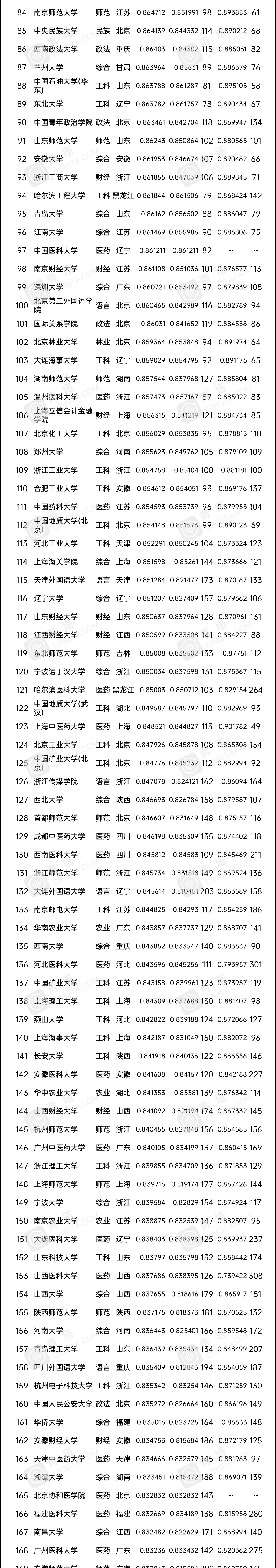 分数排行榜_2021最具参考价值的高考志愿填报数据:全国大学录取分数排(2)