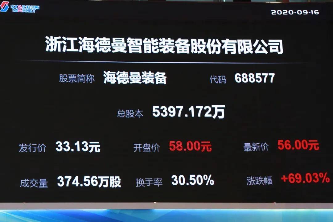 高长泉|浙海德曼科创板上市：市值33亿 去年营业利润下降21%