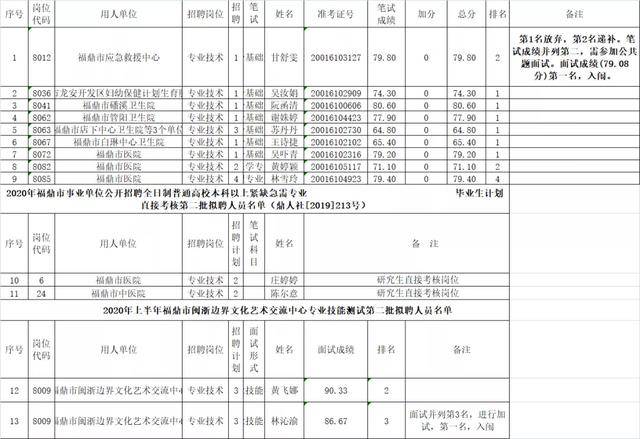 2020年福鼎市常住人口_惠州市2020年常住人口