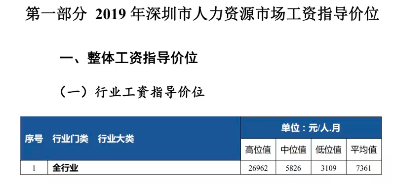 gdp税收政府可支配收入_居民实际可支配收入占GDP比重何以出现持续下降(3)