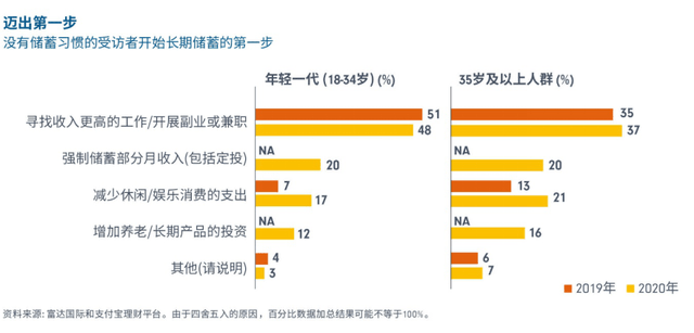 富达人口趋势_人口普查