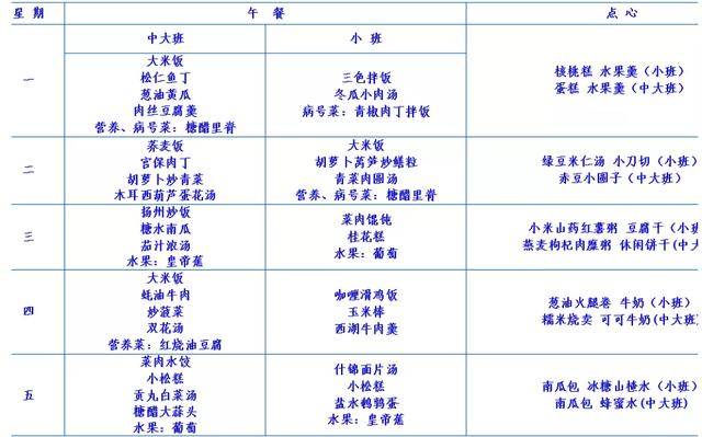 舔屏沪上24所小学幼儿园菜单一览四海美食一应俱全搭配均衡还养生