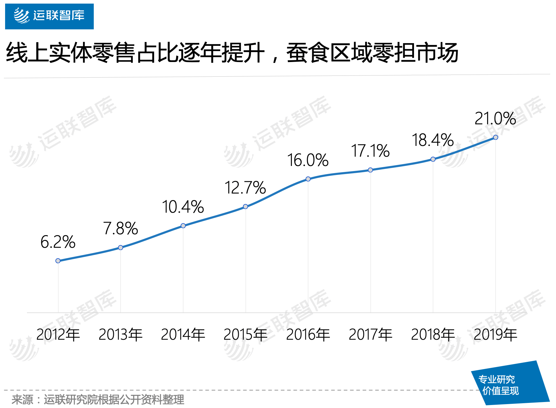 全网|【运联研究】新晋区域网平台，能否达到壹米滴答的高度？