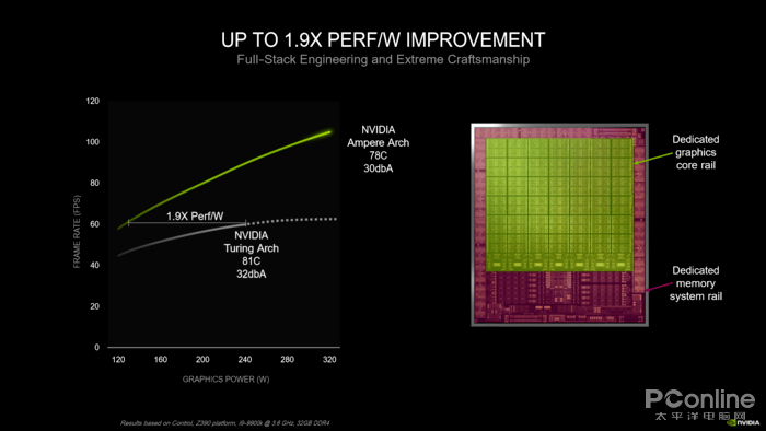 测评盘点|RTX 3080首测：半价获得比上代旗舰强30%的性能