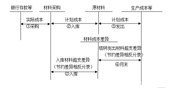 购买生产原料计入gdp吗_安全生产图片(2)