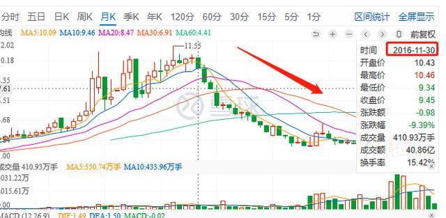 质押|?是喜是忧？太平洋6亿官司胜诉，但败诉方早已沦为知名“负豪”