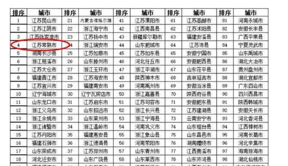 兰州gdp总值_兰州GDP破700亿大关 增速高于全省平均水平(2)