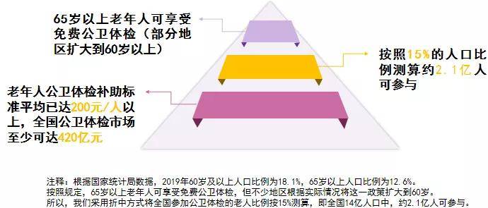 人口推算指标_人口普查(2)