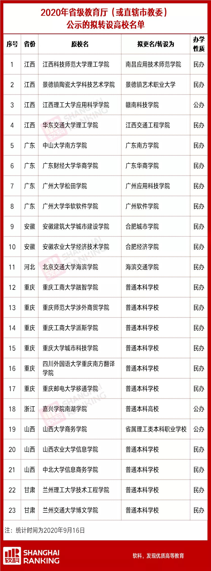 独立学院|这所高校为转设，将支付2.8亿“分手费”！