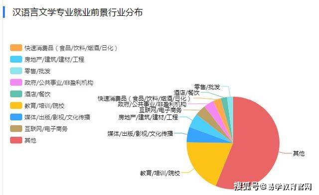 汉语言文学专业就业(汉语言文学专业好就业吗)