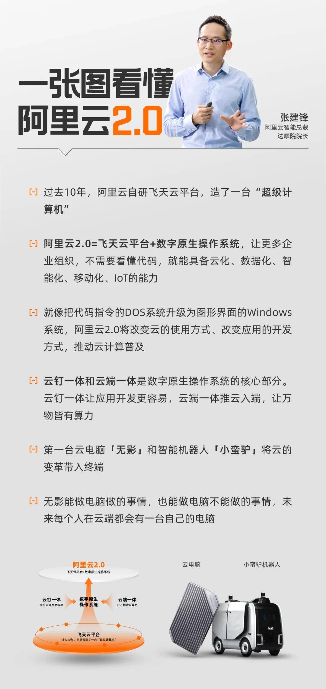 时代|阿里云最重要升级！从现在起，你可能不再需要“电脑”了