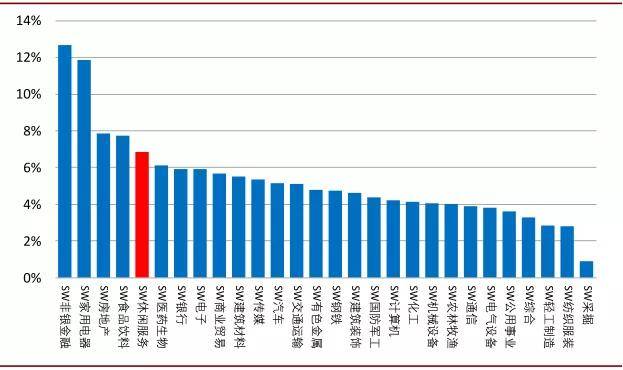 新西兰旅游业创造gdp_2015年澳洲租金收益最高地区介绍 塔斯马尼亚皇后镇 Queenstown(2)