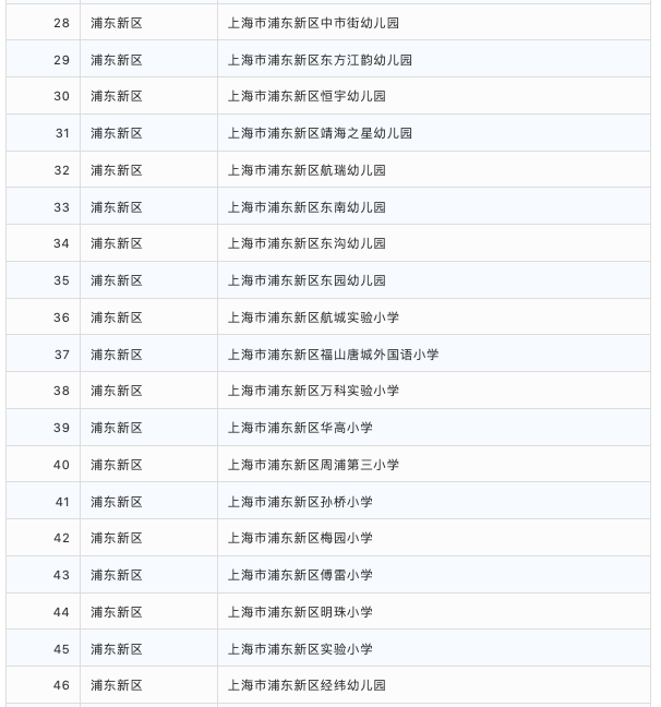 示范校|2020上海家庭教育示范校结果公示！217所上榜！快来看看有你家门口有吗