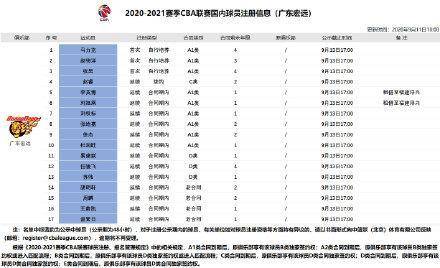 广东本地人口有多少人_广东外来人口最多的城市,当地人口不到三百万外来人口(2)