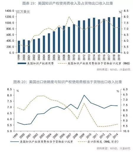 对外投资 gdp_投资理财图片