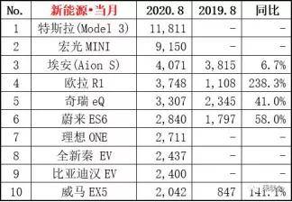 蔚来|迎战特斯拉，广汽蔚来有了新打法