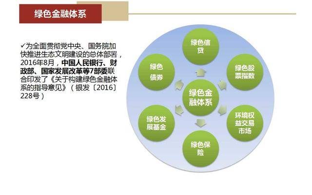 有关绿色GDP的理解_新闻头条