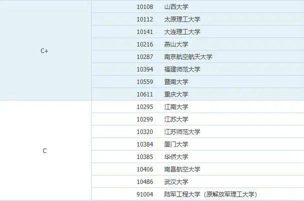 工程力学排名_工程力学受力分析图