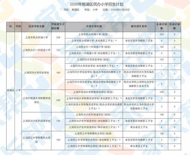 宝山人口办_一图一文说宝山(3)