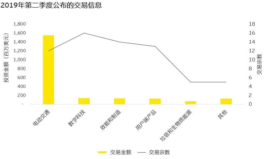 安永|原创安永：近期电力行业投资趋势和估值的观察