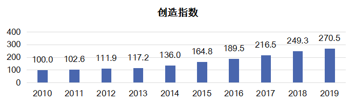 
2019年中国知识产权生长状况评价陈诉‘k1体育有限公司官网’(图2)