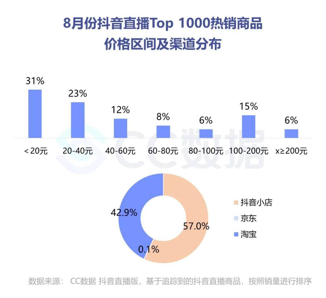 直播|电商新风口：二类电商+直播带货