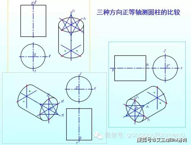 钢结构轴测图 xyz坐标系详解