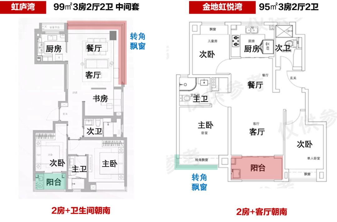 虹庐湾99㎡vs金地虹悦湾95㎡两个项目的这款3房户型,都带有转角飘窗