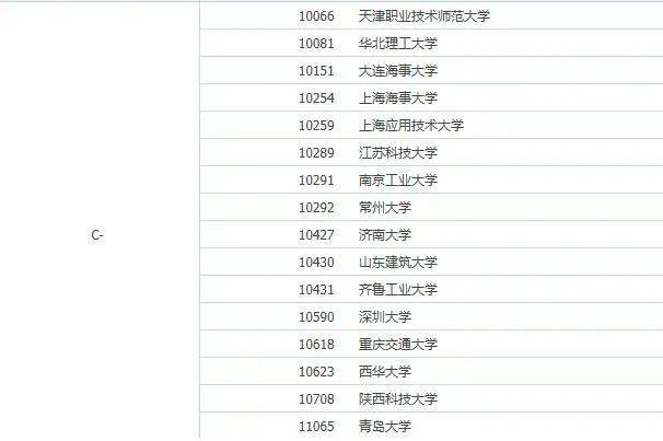 工程力学排名_工程力学受力分析图