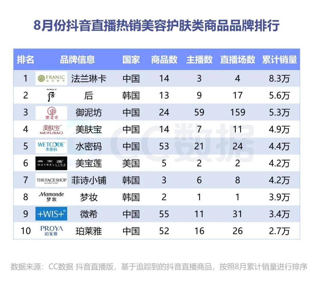 直播|电商新风口：二类电商+直播带货