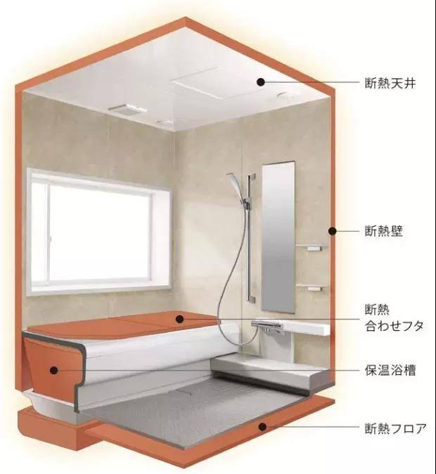 其实说到底,就是一个"箱子",内部装修商家已经替你们操心好,将卫生间