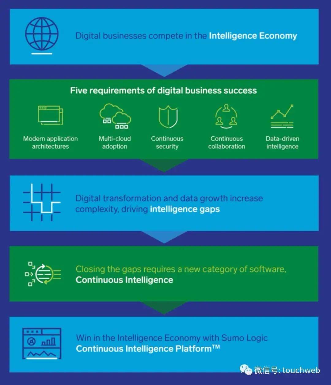 Sumo|日志管理分析平台Sumo Logic上市：市值27亿美元