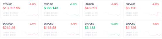 货币|OKEx早报：波卡已建立新去中心化平台来为项目提供资金