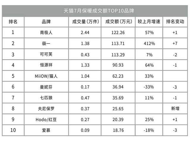 内衣等级_qq等级