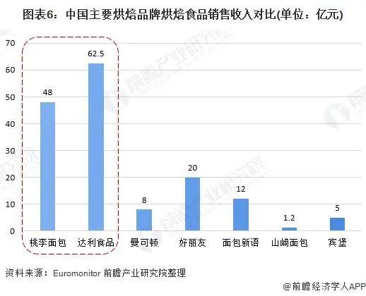 2020年食品行业的GDP_2020年中国gdp变化图(2)