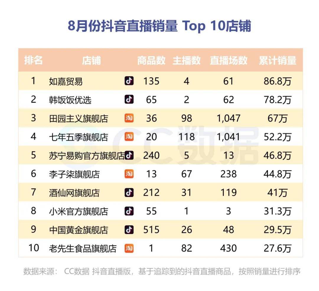 直播|电商新风口：二类电商+直播带货