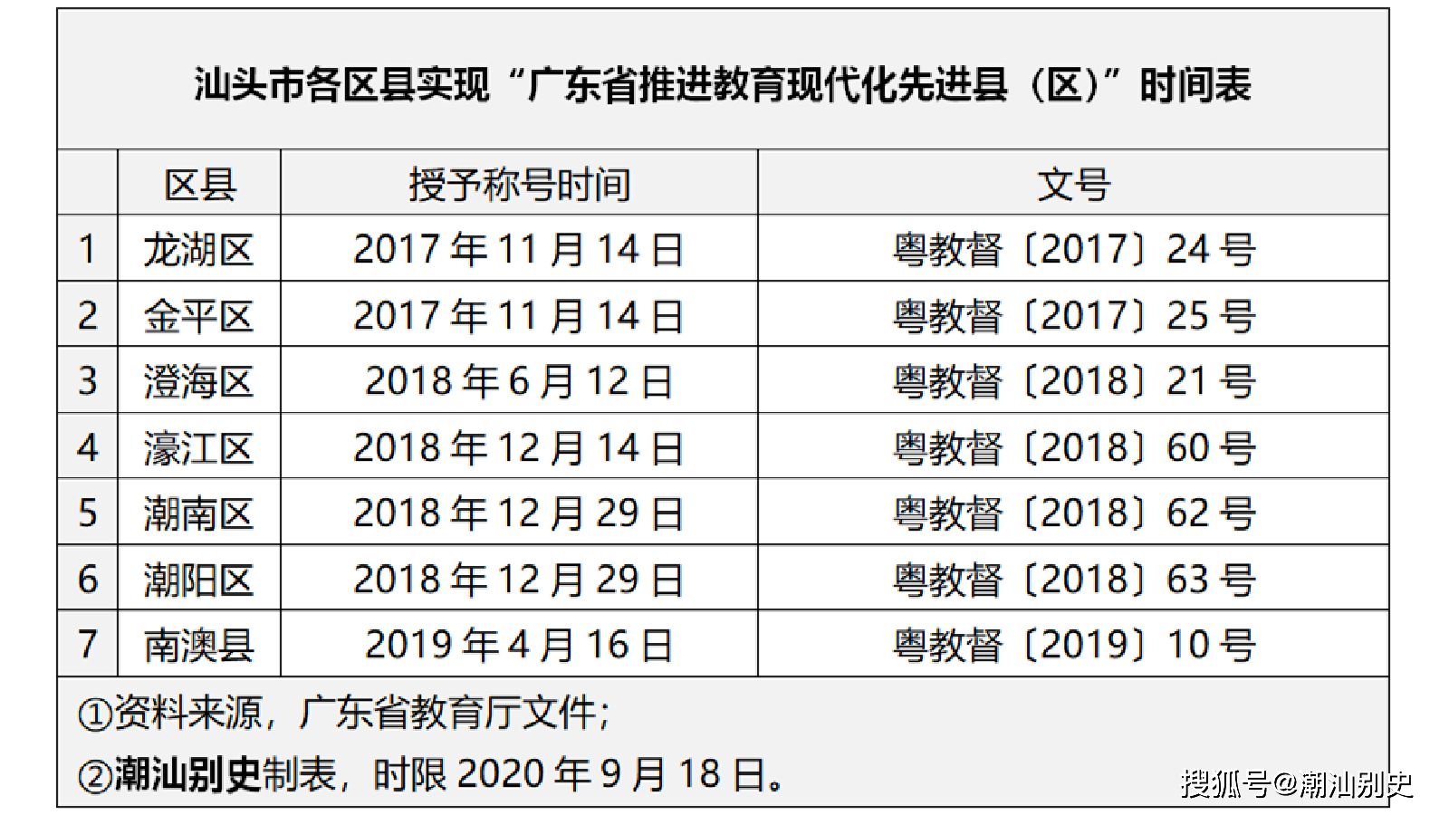 2020潮汕三市GDP总共是多少_广东最有可能合并的3个城市,一旦合体成功,GDP将超惠州