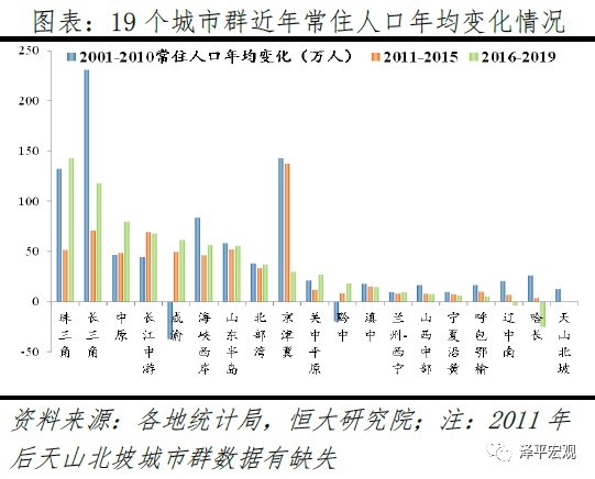 中国人口的变化_中国人口增长率变化图(2)