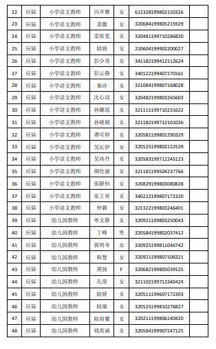 2020年苏州高新区GDP(2)