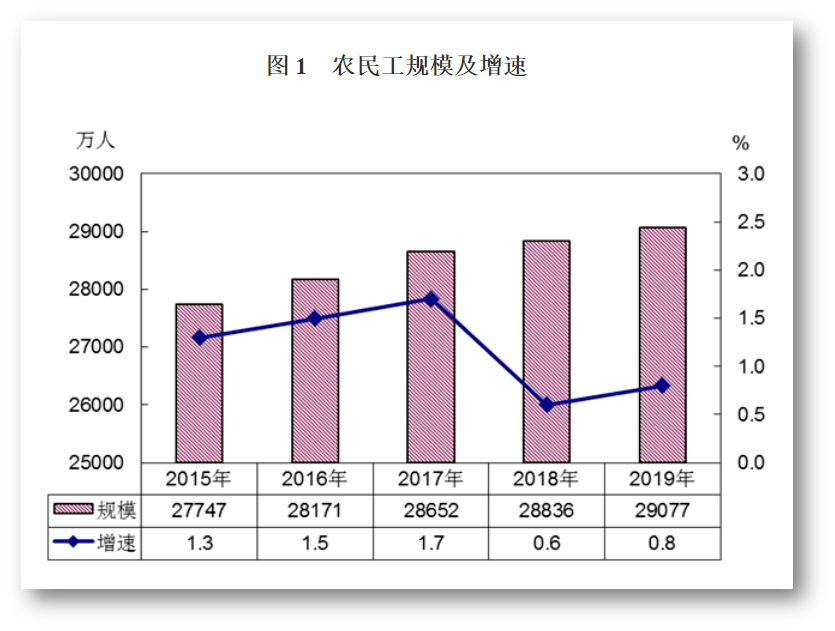 进人口_武汉市老年人达到156.01万 女性比男性更长寿