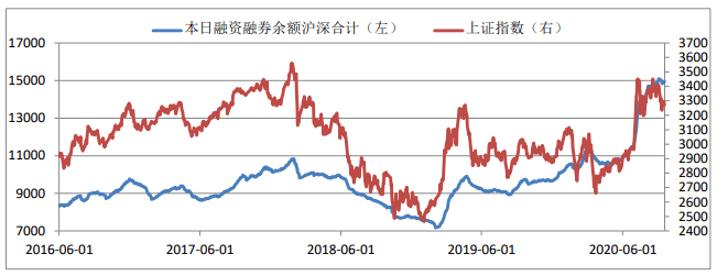 宝德|北京宝德源资本股市周报（2020年09月18日）